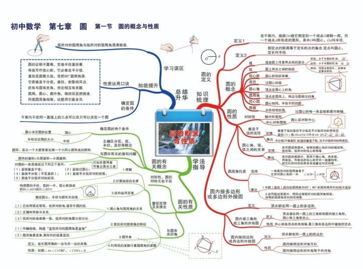 九年級數學解方程50道中考數學七八九年級知識點思維導圖