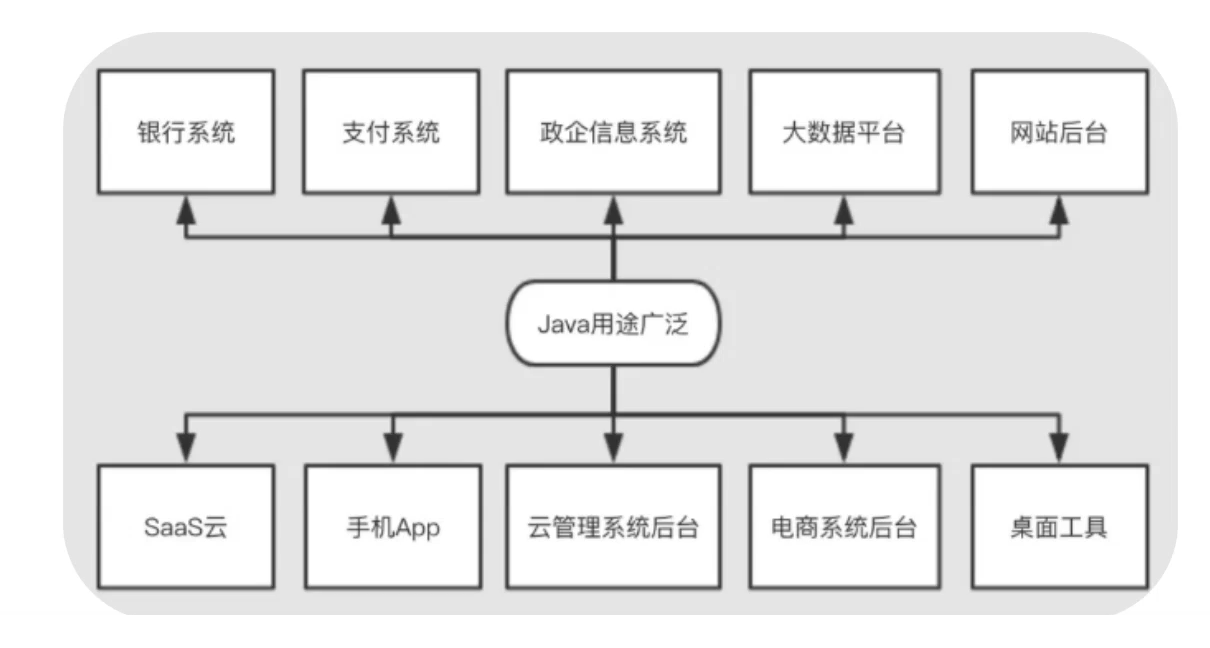 Java Learning Diary 01 - Overview of Presses - Programmer Sought
