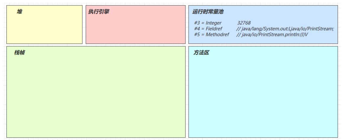 【JVM】第三章：类加载与字节码技术