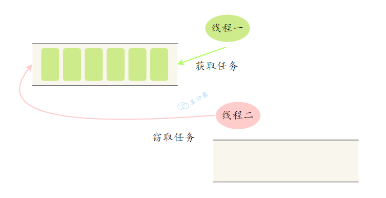 Java并发，夺命 60 问