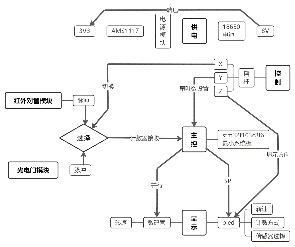 总体方案框图