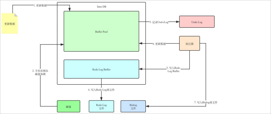 MySQL日志_数据_17