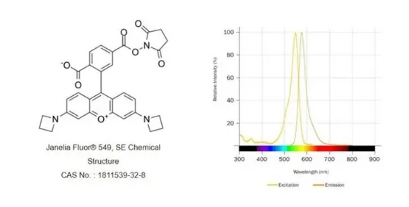 与伯胺基团及共聚焦荧光成像的Janelia Fluor 549，1811539-32-8，有独特的生物活性-CSDN博客