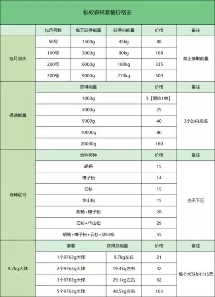 刚出的新品华山松只需要15元是的你没听错几百千克的云杉,华山松不要