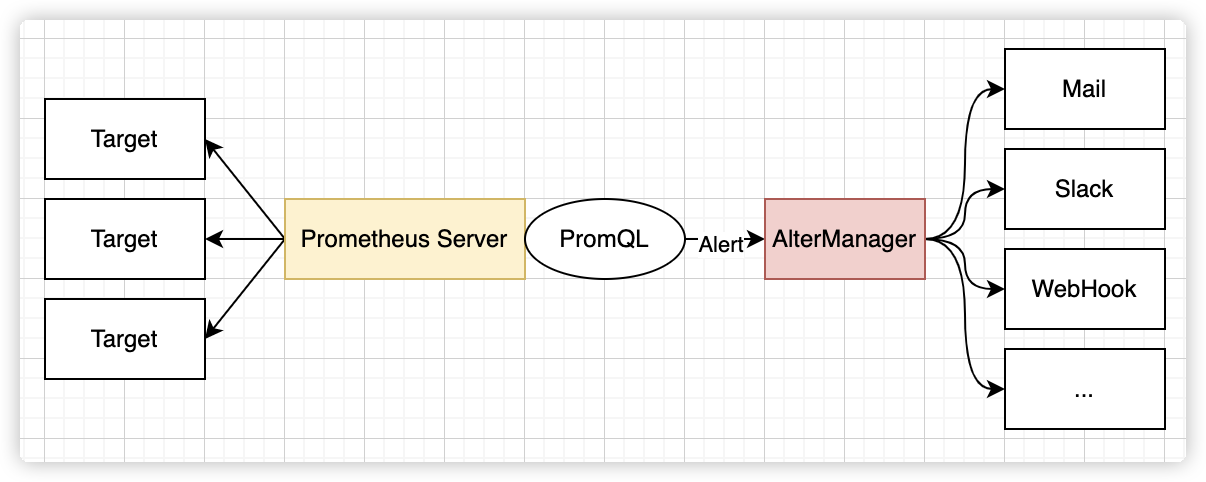 Prometheus<span style='color:red;'>告警</span><span style='color:red;'>处理</span>