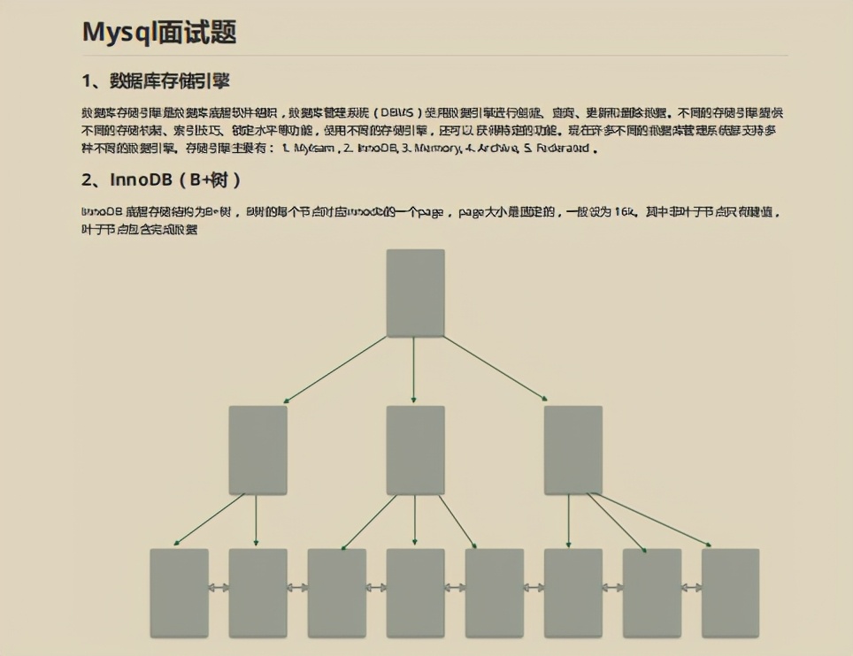 熬夜也要肝完这份阿里内部泄露的Java岗《金三银四面试秘籍》