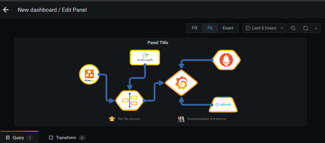 grafana flowcharting实现漂亮可定制的动态链路监控图_grafana 链路