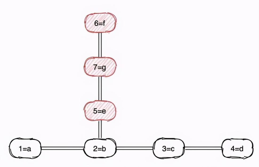 Elasticsearch查询速度为什么这么快？