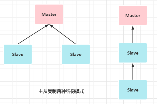 Redis之路系列(4)众人拾柴火焰高