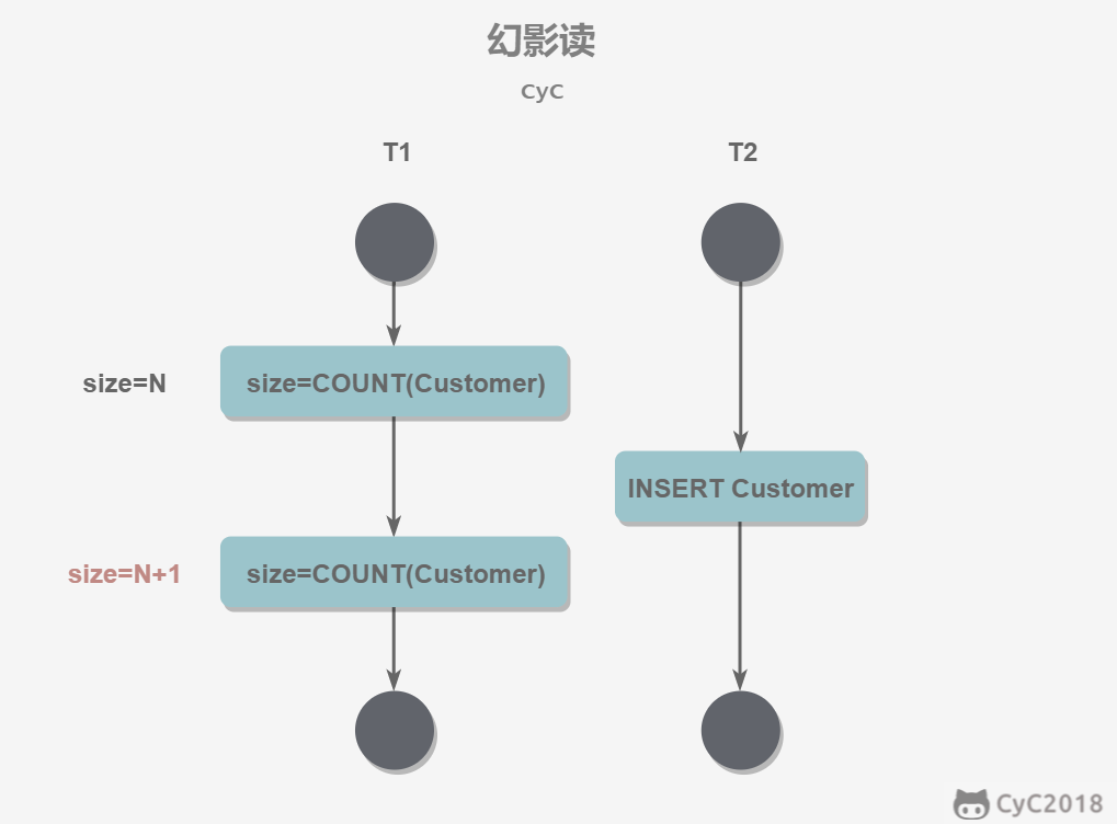 https://cs-notes-1256109796.cos.ap-guangzhou.myqcloud.com/image-20191207222134306.png