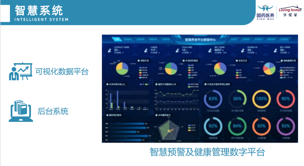 依托计算机和网络,采用传感技术,移动互联网技术等手段,不仅能