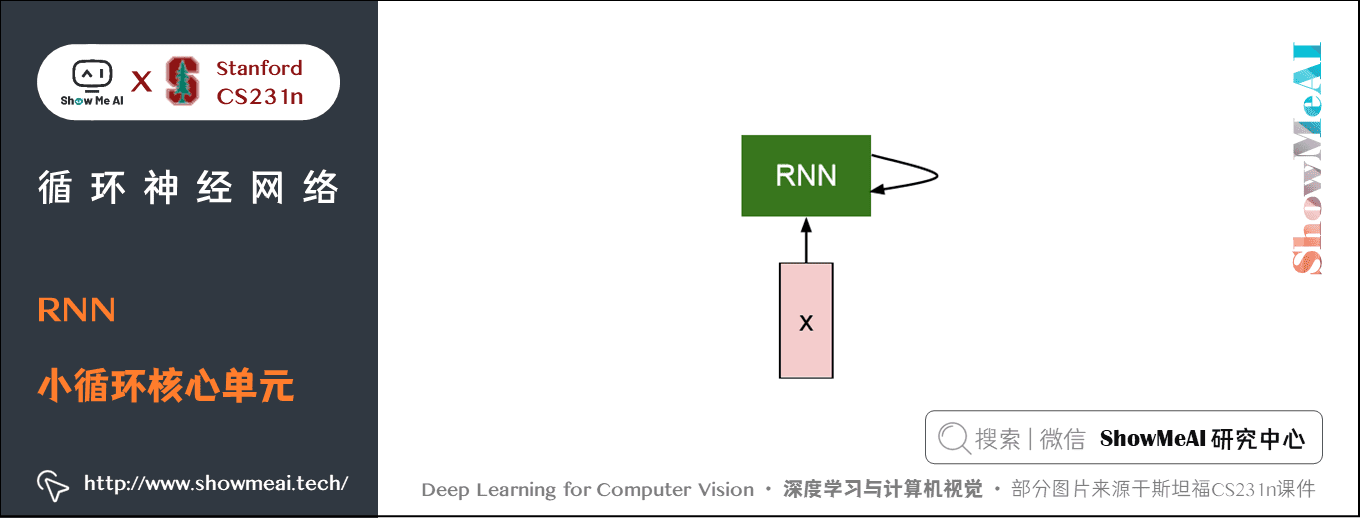 RNN; 小循环核心单元