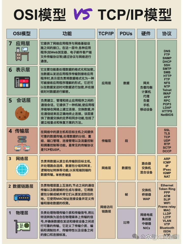 fiddler抓包19_模拟IP地址（如异地IP）