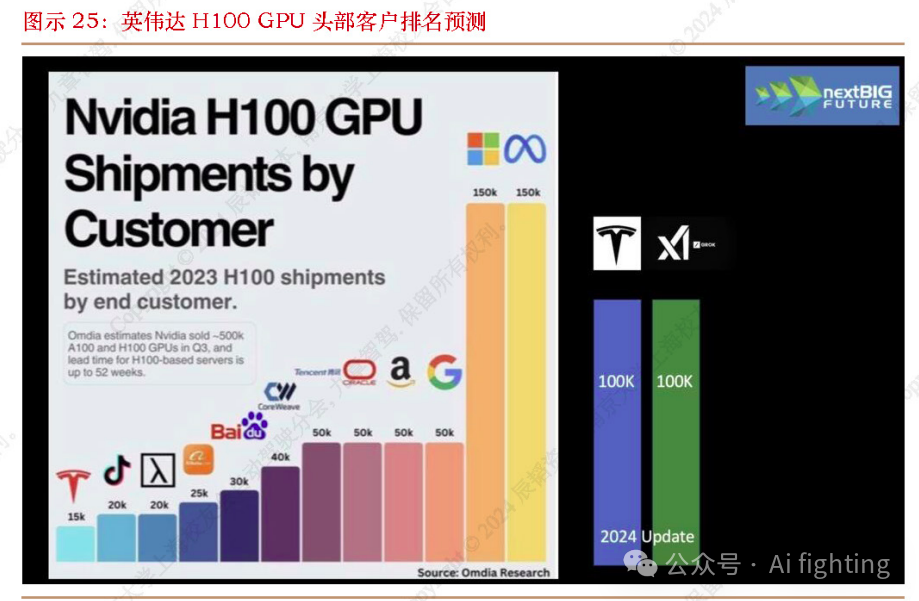 端到端自动驾驶落地挑战与驱动力