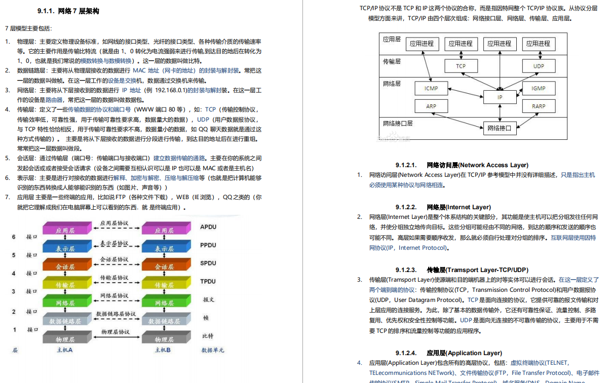 硬核！阿里自爆虐心万字面试手册，Github上获赞89.7K