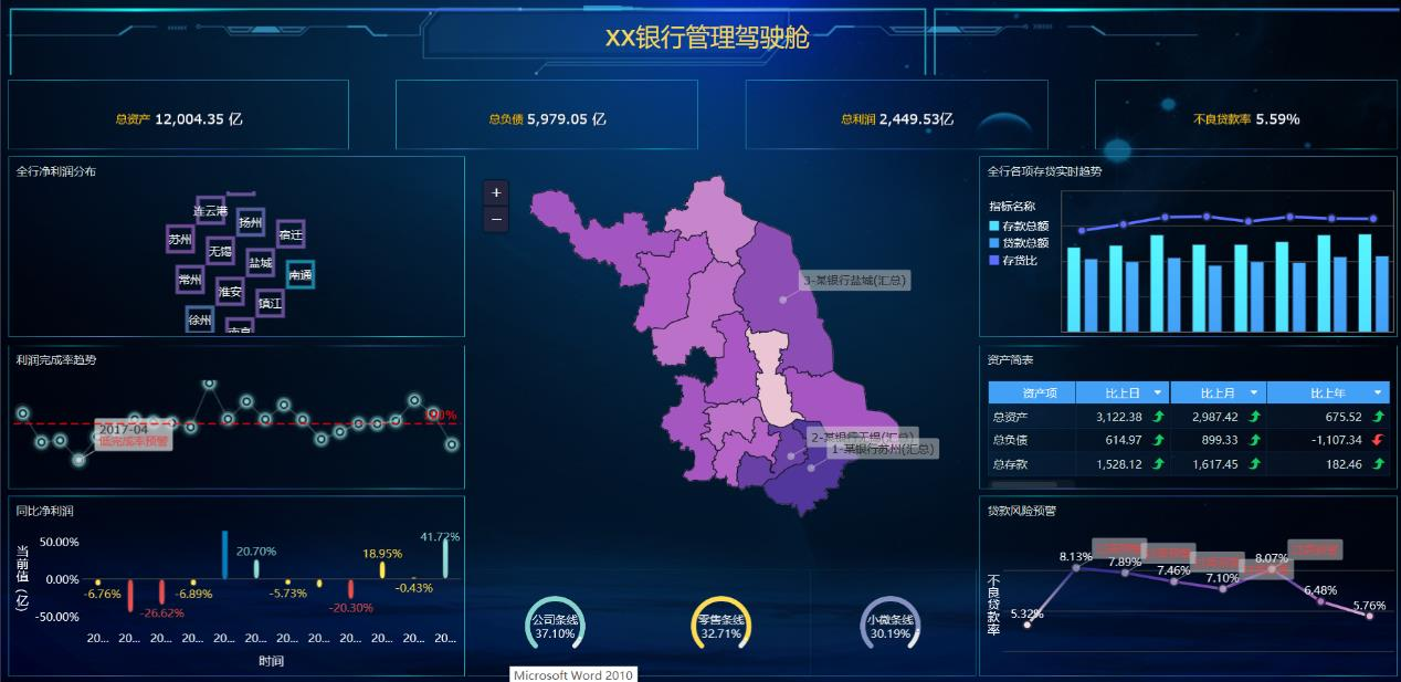 从平台架构到大屏可视化，一文读懂金融服务行业的数据分析