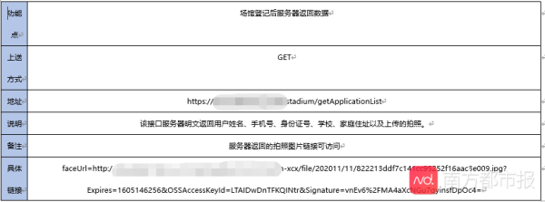 校园人脸识别应用实测：传人脸照片不加密，隐私政策透明度低