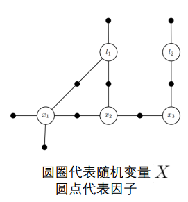 公开课精华 | 机器人的带约束轨迹规划