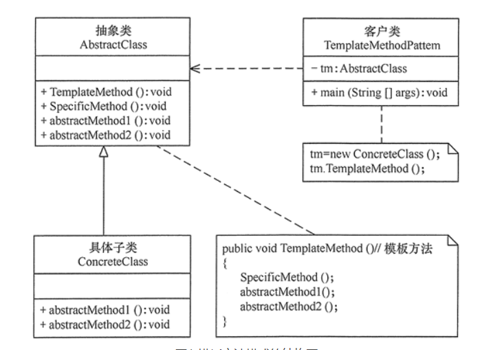 23种设计模式学习笔记(4)