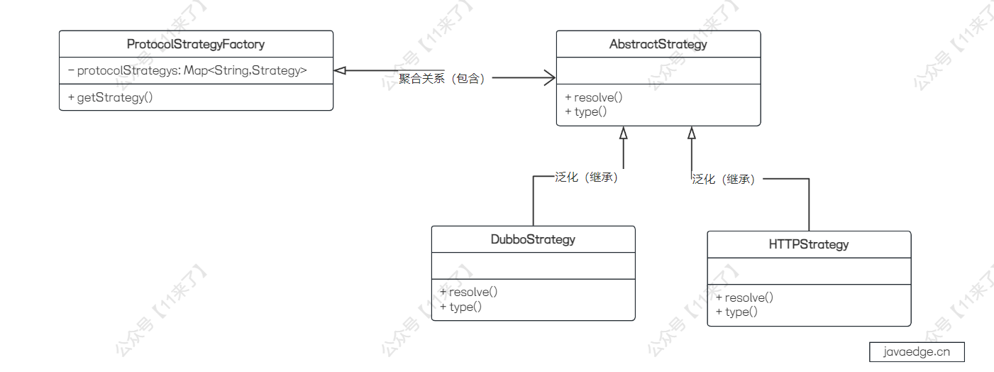 【Java核心能力】编程功底-设计模式之策略模式