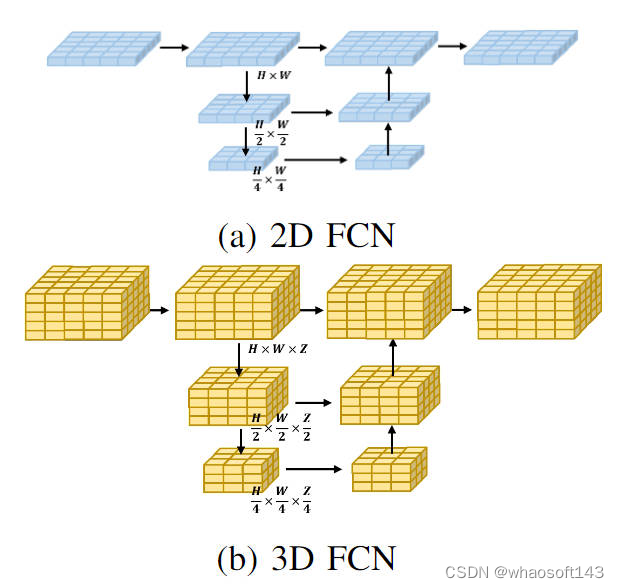 FastOcc_Network_06