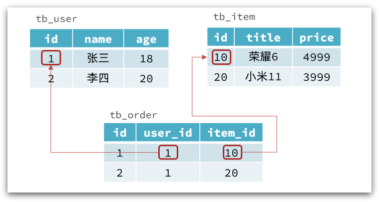 一个项目用5款数据库？MySQL、PostgreSQL、ClickHouse、MongoDB区别，适用场景_clickhouse_09