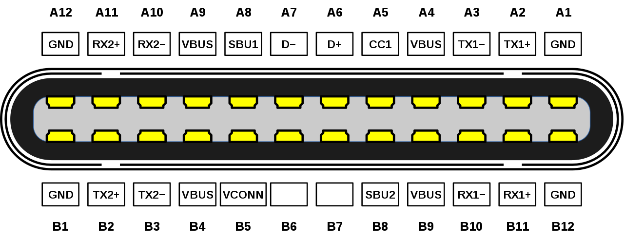 USB-Type-C插头引出端视图