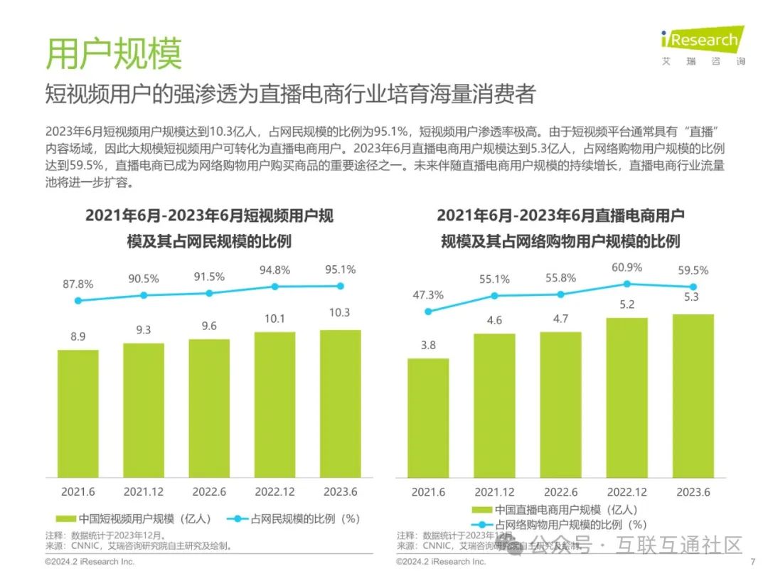 直播电商规模图片