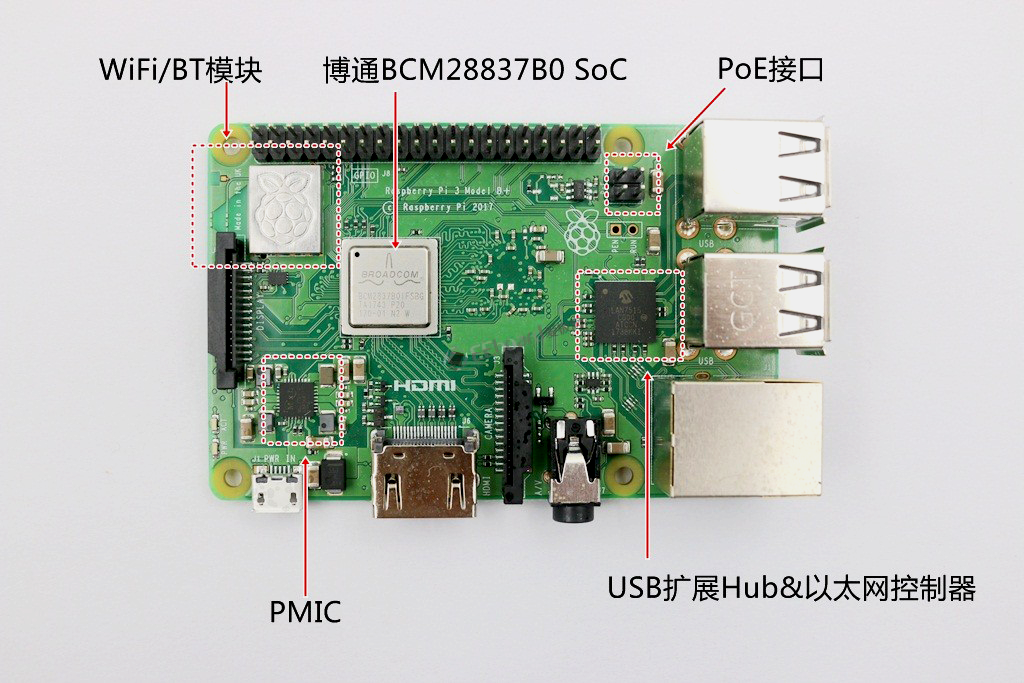 树莓派3B+ Top
