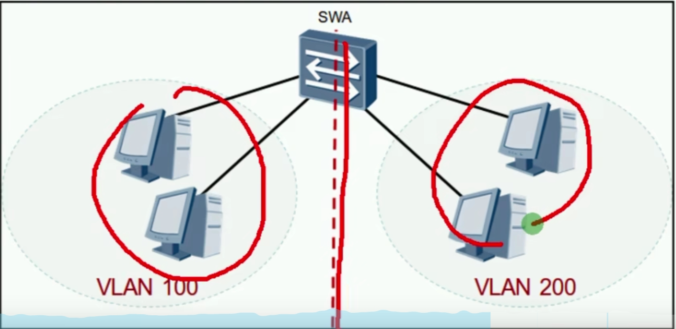 保姆级教程——VLAN综合实验（不同VLAN通过动态路由访问外网）