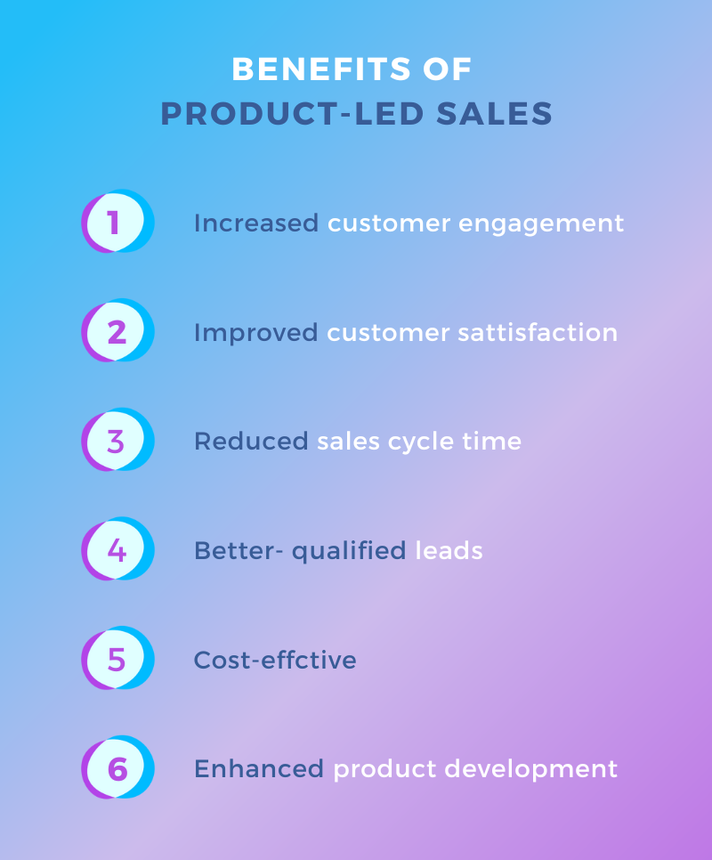 product driven sales