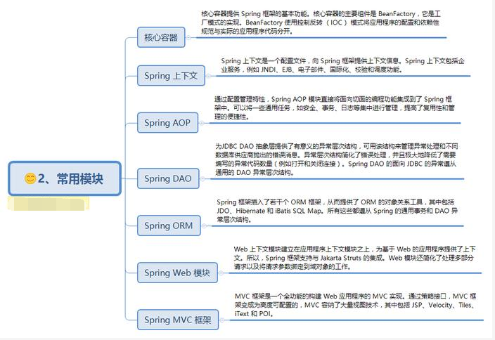 In 6 years, from an intern to Alibaba's P7, this is the way to advance for my three-year student;