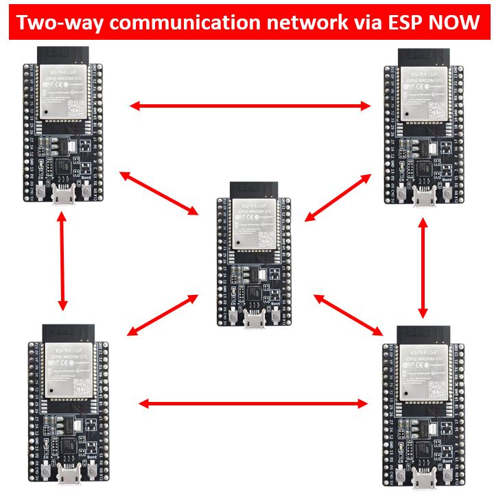 ESP NOW 双向通信配置2