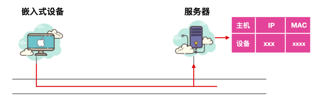 ARP 原理详解 二