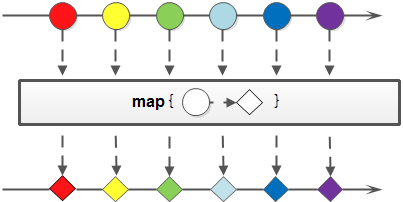 Java8 Stream flow operation - Programmer Sought