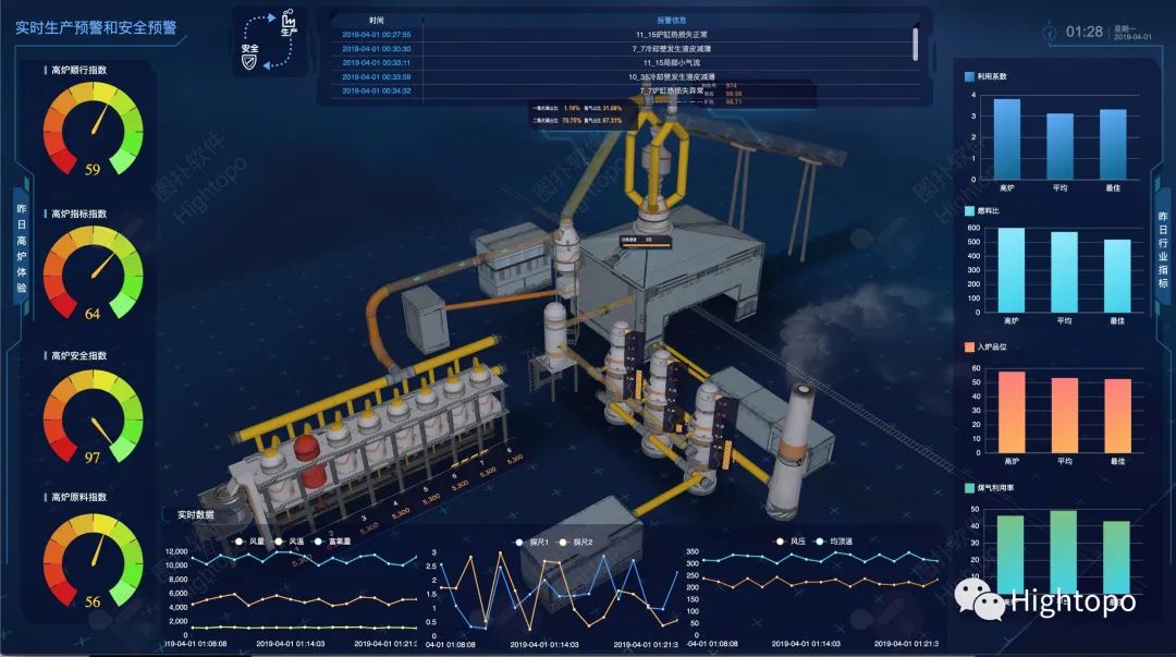 Science and Technology Code: Application of Industrial Web Configuration in PID Control System