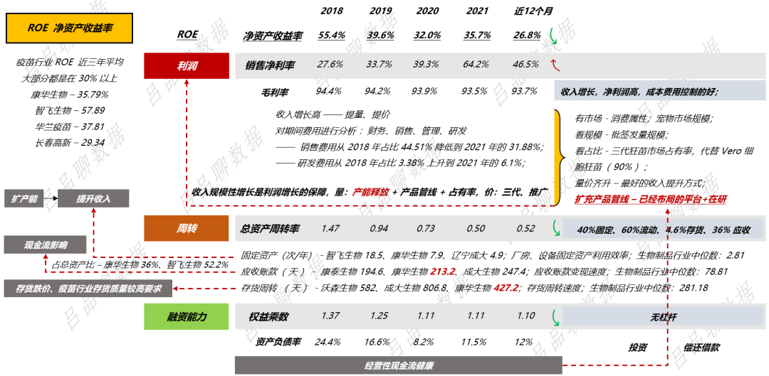 BI 财务分析中如何从 ROE 洞察行业特点（业绩归因）