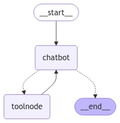 # LangGraph 入门（二）- ChatBot demo