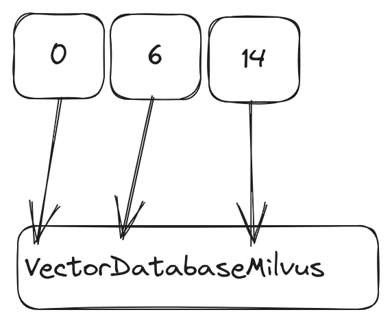 处理更多数据，大幅降低成本！Milvus MMap 启示录