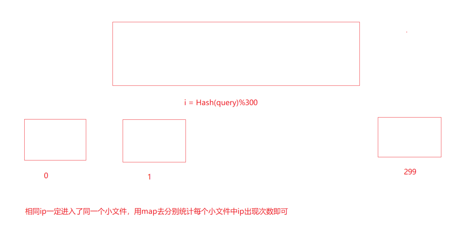 【C++从0到王者】第三十八站：位图和布隆过滤器