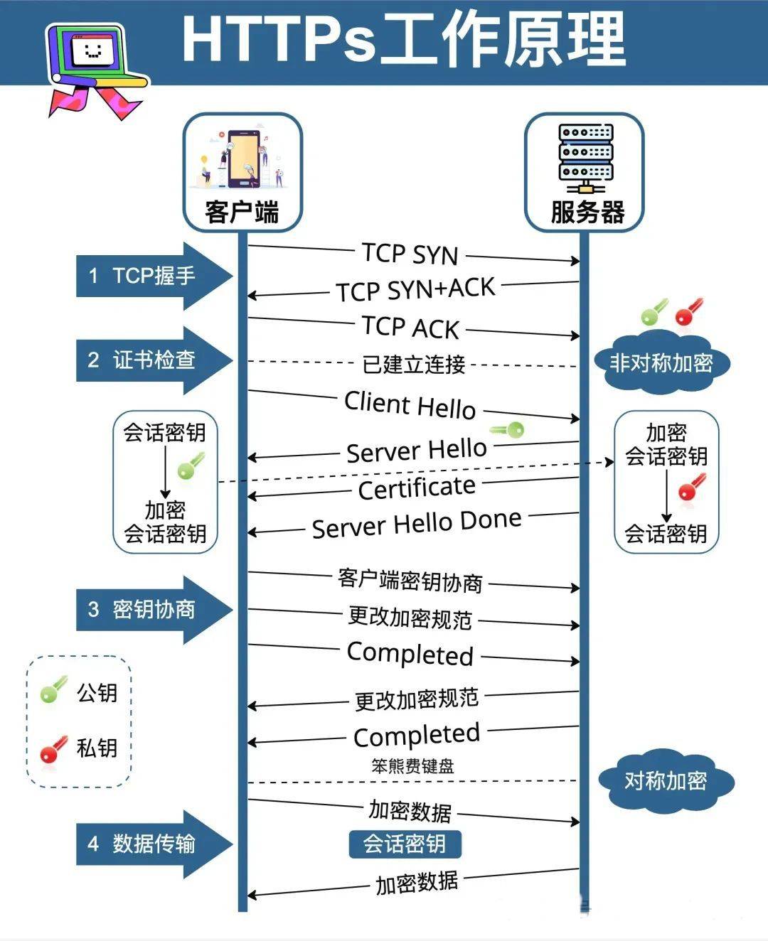 你必须要懂的网络安全知识