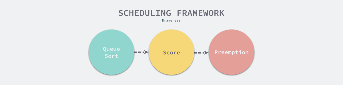 scheduling-framework
