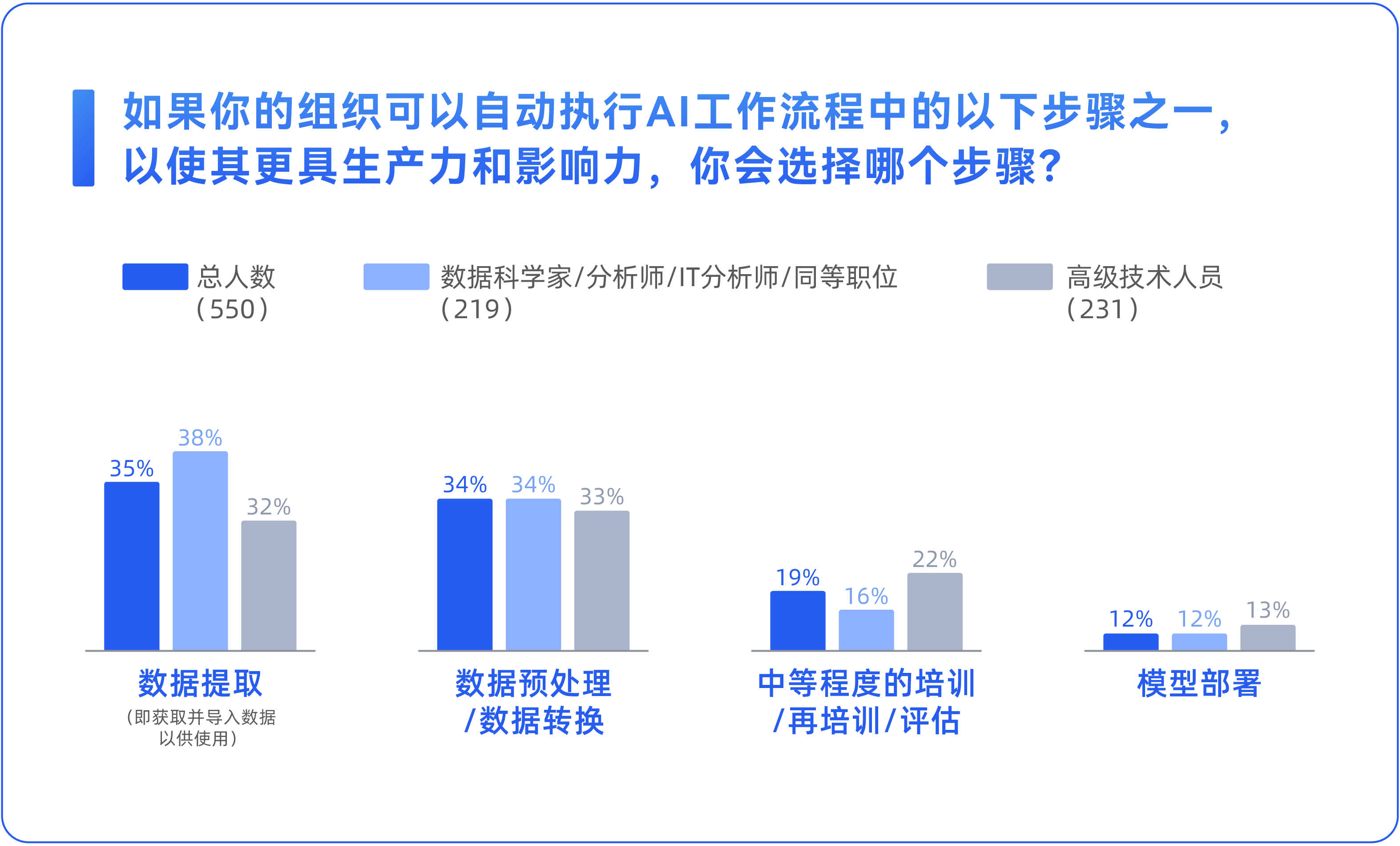 洞见优维「全面可观测」：从85%的AI项目败率说起_运维_04