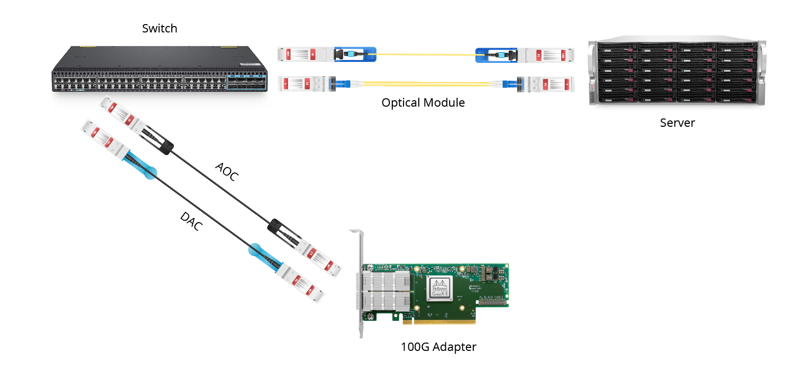 Essential Equipment in High-Performance Computing