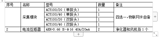 餐饮行业油烟监控管理系统设计与应用