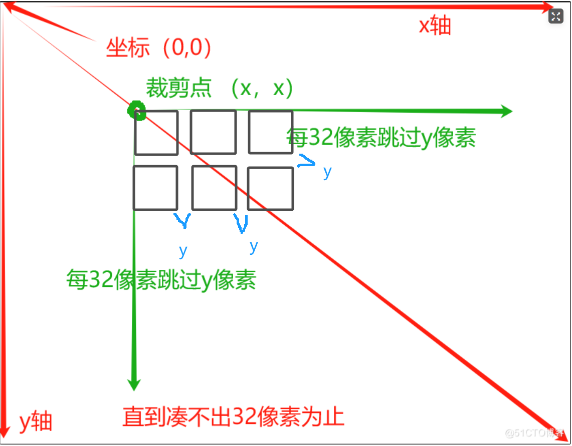 第四章 游戏开发Tiled篇-Tiled正常方向（Orthogonal）地图编辑——导入图块集_tileset_11