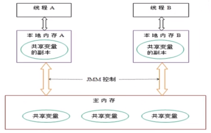 Java并发面试_常见面试题