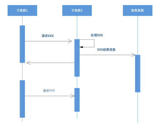 软件设计文档示例模板 - 学习/实践[亲测有效]