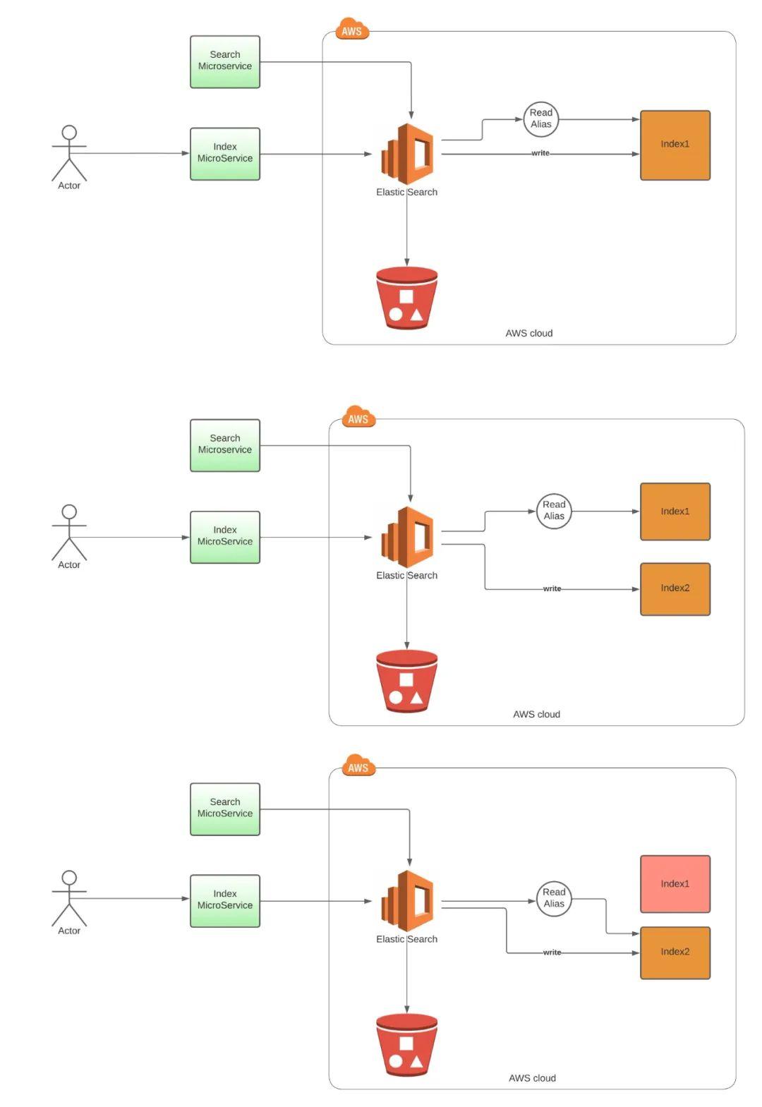 提升搜索引擎效率：使用 Elasticsearch 别名