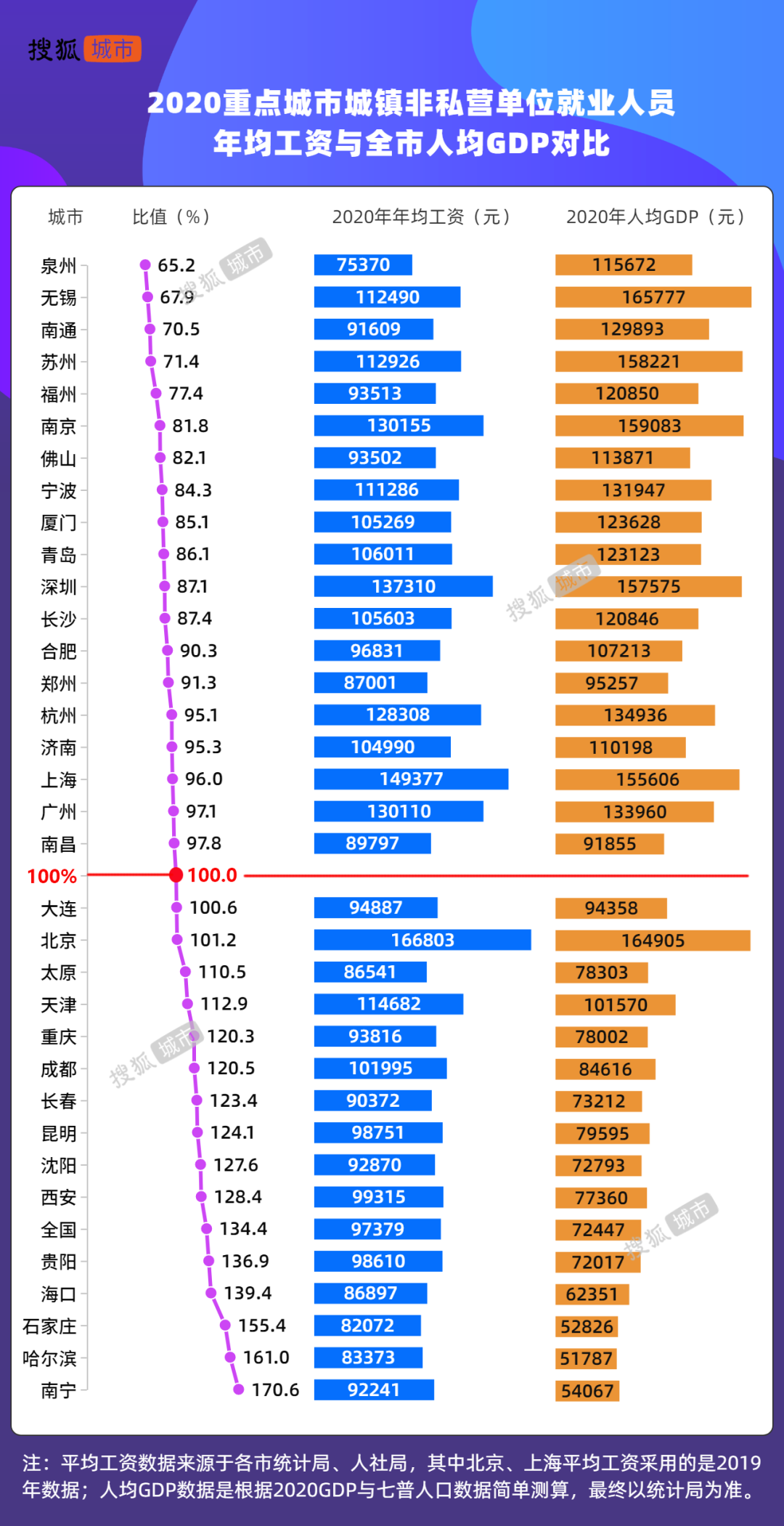 无锡gdp全国第一是真的吗_您正在访问第7页,婚检是强制的吗 齐家网(3)